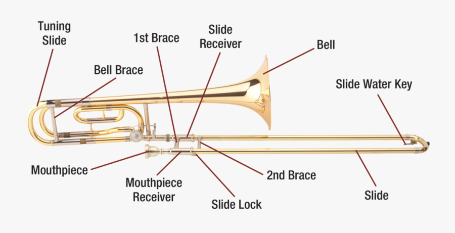 Trombone Download Transparent Png Image - Types Of Trombone, Transparent Clipart