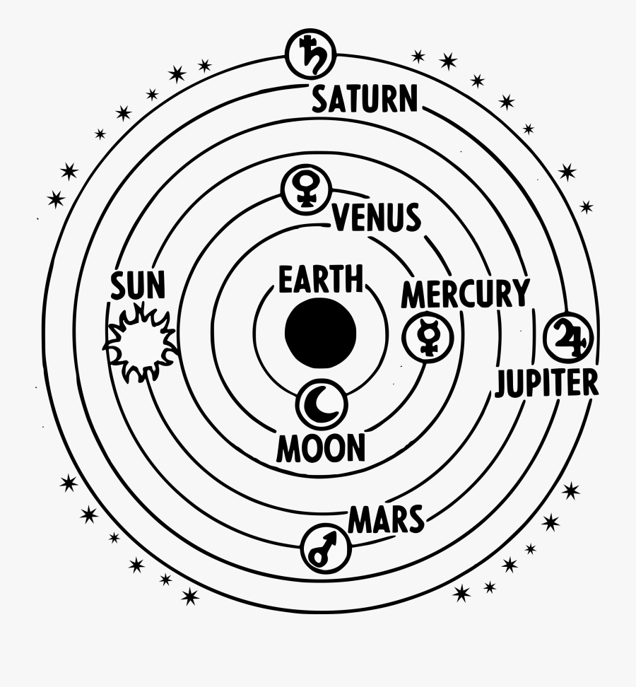 Clipart Solar System Geocentric Geocentric Model Free Transparent