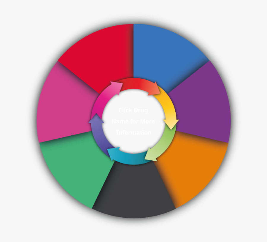 Circle Clipart , Png Download - Circle, Transparent Clipart