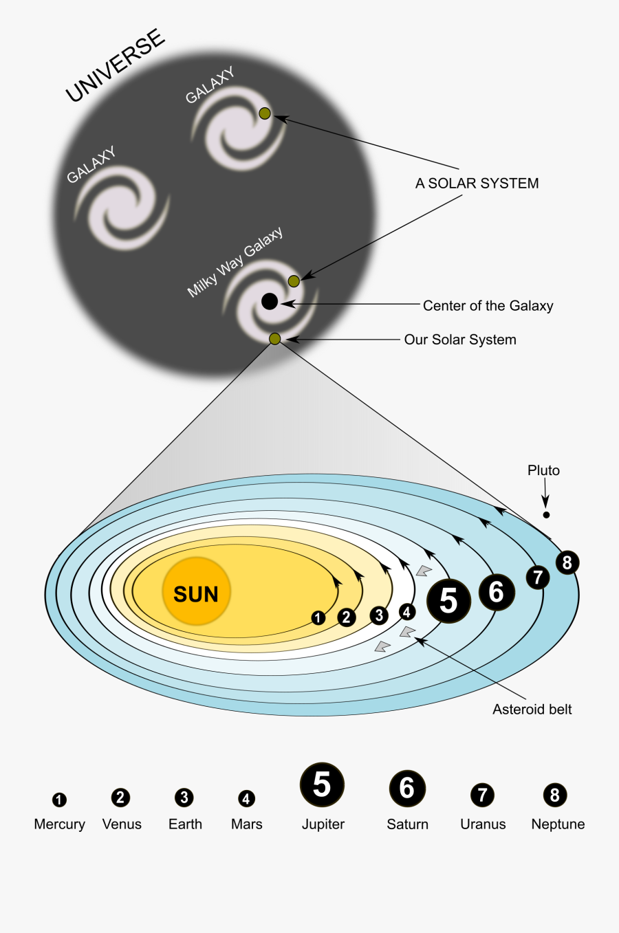 Solar System - Solar System2, Transparent Clipart