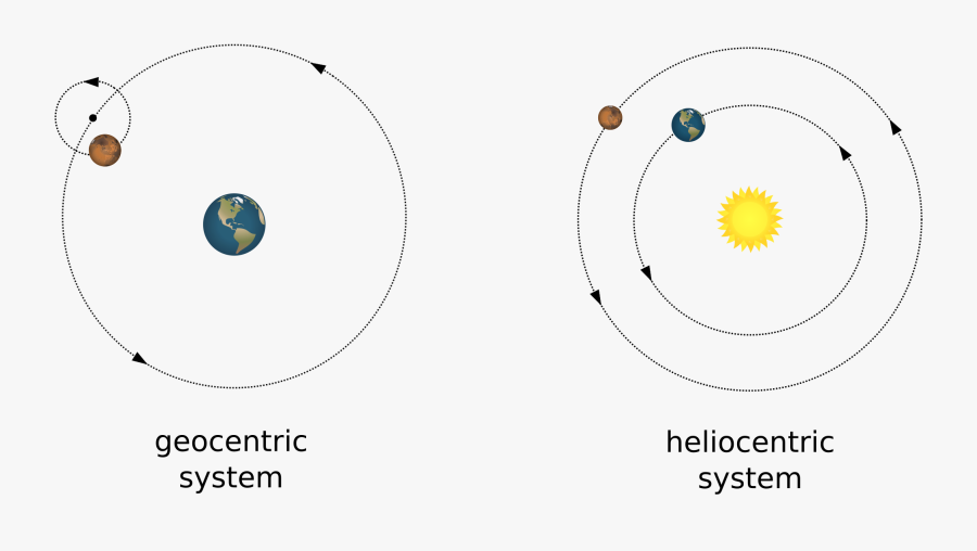 Banner Royalty Free Library Geocentric And Heliocentric - Geocentric Png, Transparent Clipart