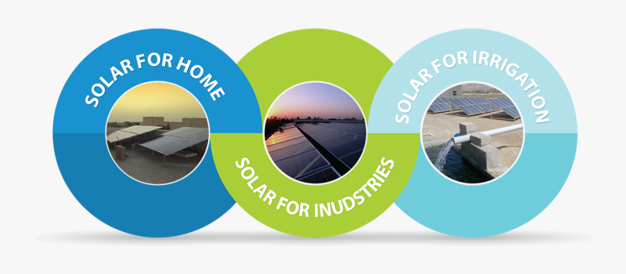 Carbon Foot Print Background Solar Panel And Fileds - Circle, Transparent Clipart