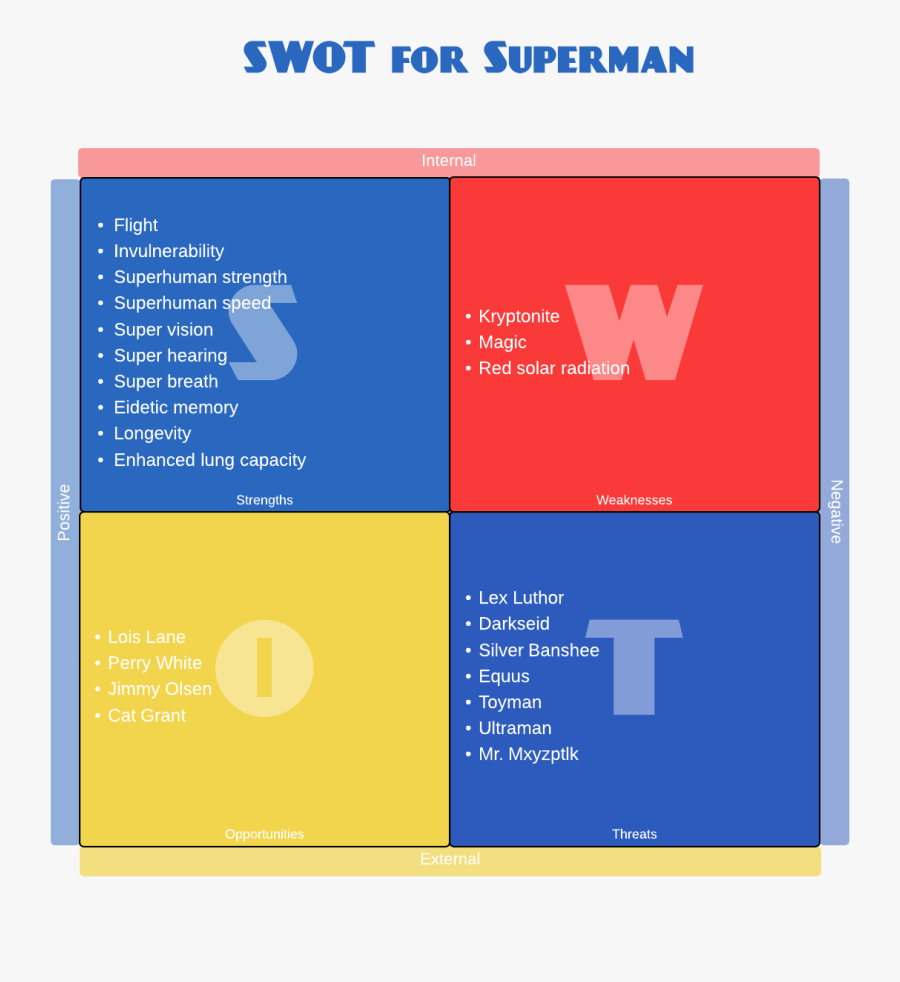 Transparent Ultraman Clipart - Personal Swot Analysis Example, Transparent Clipart