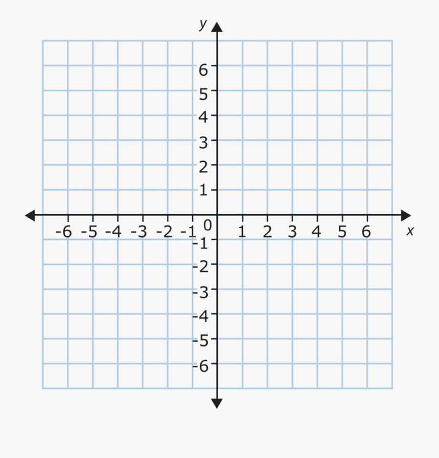 Math Coordinate Grid Graph Paper Coordinate Grid Graph - Points On A Cartesian Plane, Transparent Clipart