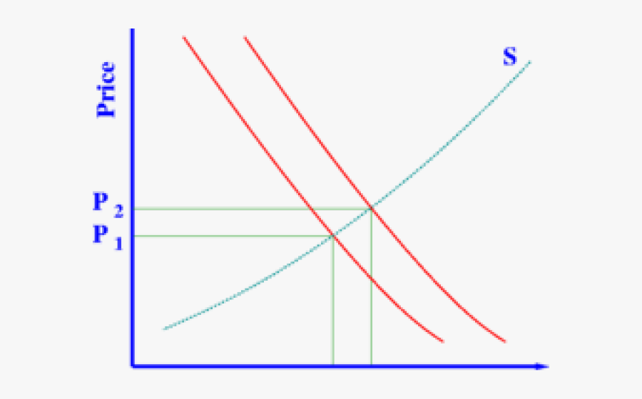 Graph Clipart High Demand - Supply And Demand, Transparent Clipart