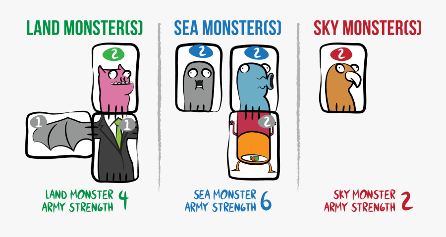 Three Types Of Monster Armies - Monster Land Sea Sky, Transparent Clipart