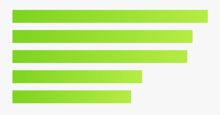 On A Bar Chart, Numerical Values Are Represented By - Horizontal Bar Graph Clipart, Transparent Clipart