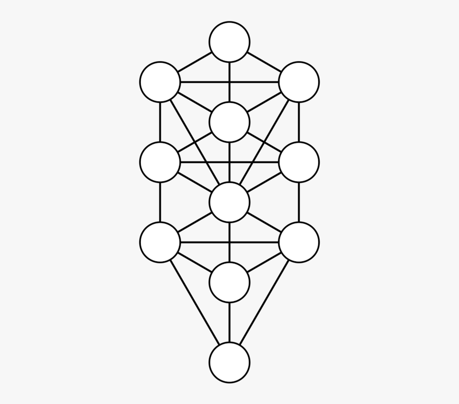 Line Art,angle,symmetry - Tree Of Life Kabbalah Vector, Transparent Clipart