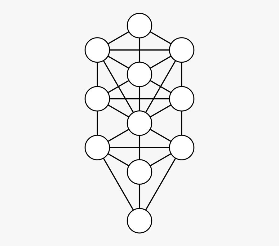 Line Art,angle,symmetry - Tree Of Life Kabbalah Vector is a free transparen...