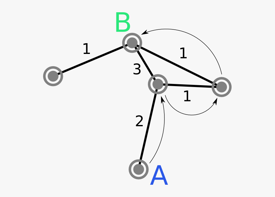 Path Graph Clipart , Png Download , Free Transparent Clipart - ClipartKey