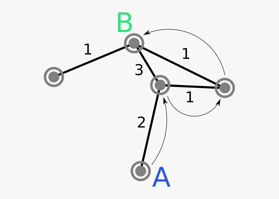 Path Graph Clipart , Png Download, Transparent Clipart