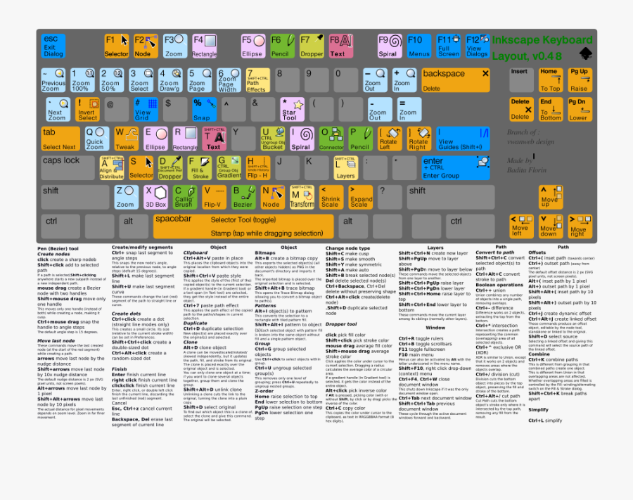 Inkscape Keyboard Layoutv048 Colored Path - Keyboard Colored Clip Art, Transparent Clipart