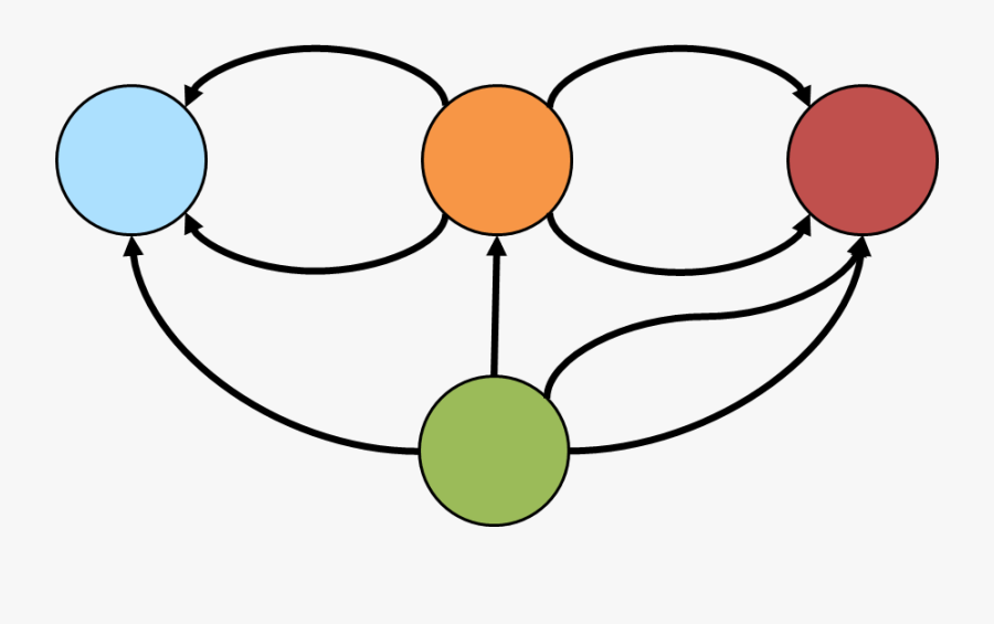 Eulerian Path Clipart , Png Download, Transparent Clipart