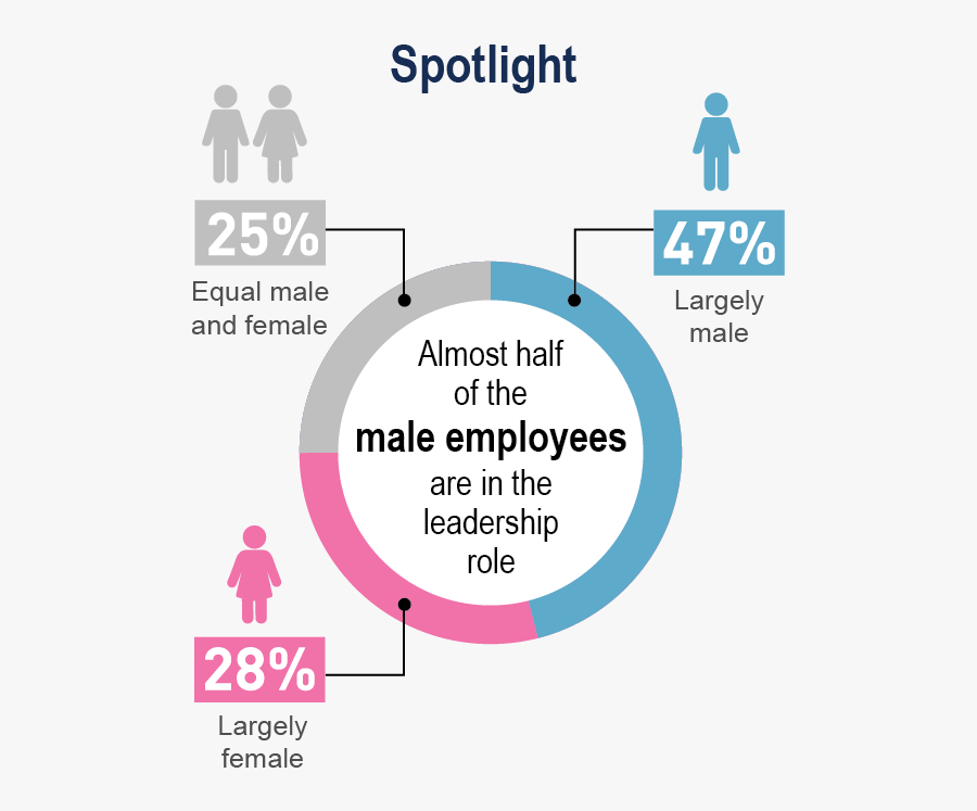 Workplace Diversity Clipart, Transparent Clipart