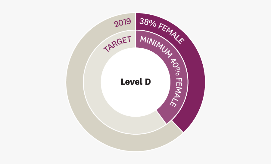 Circle, Transparent Clipart