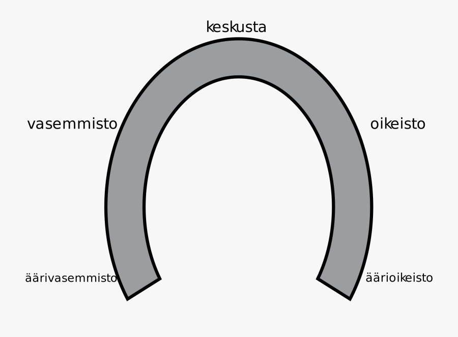 Clip Art File Political Spectrum Model - Circle, Transparent Clipart