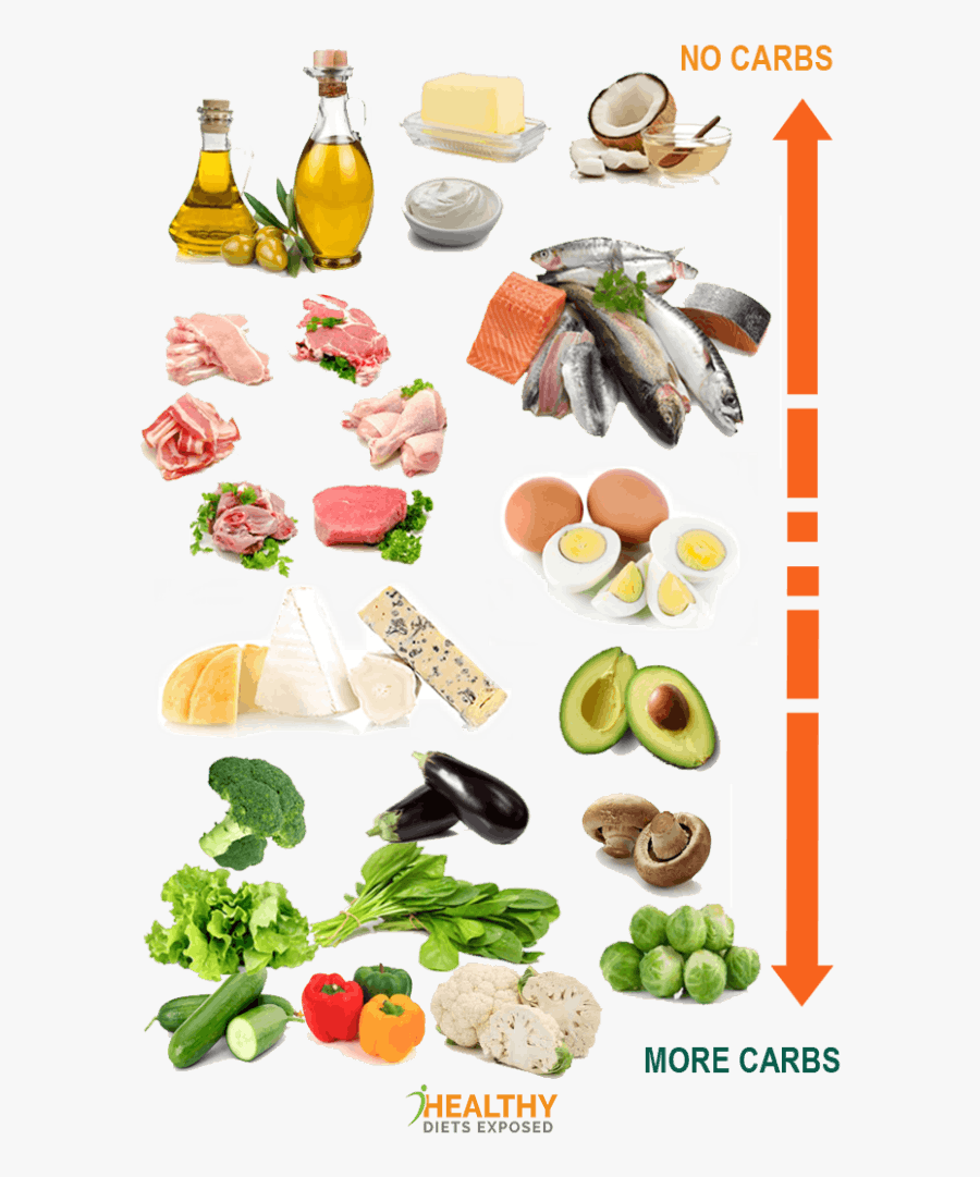 Home Diets Exposed Keto - Natural Foods, Transparent Clipart