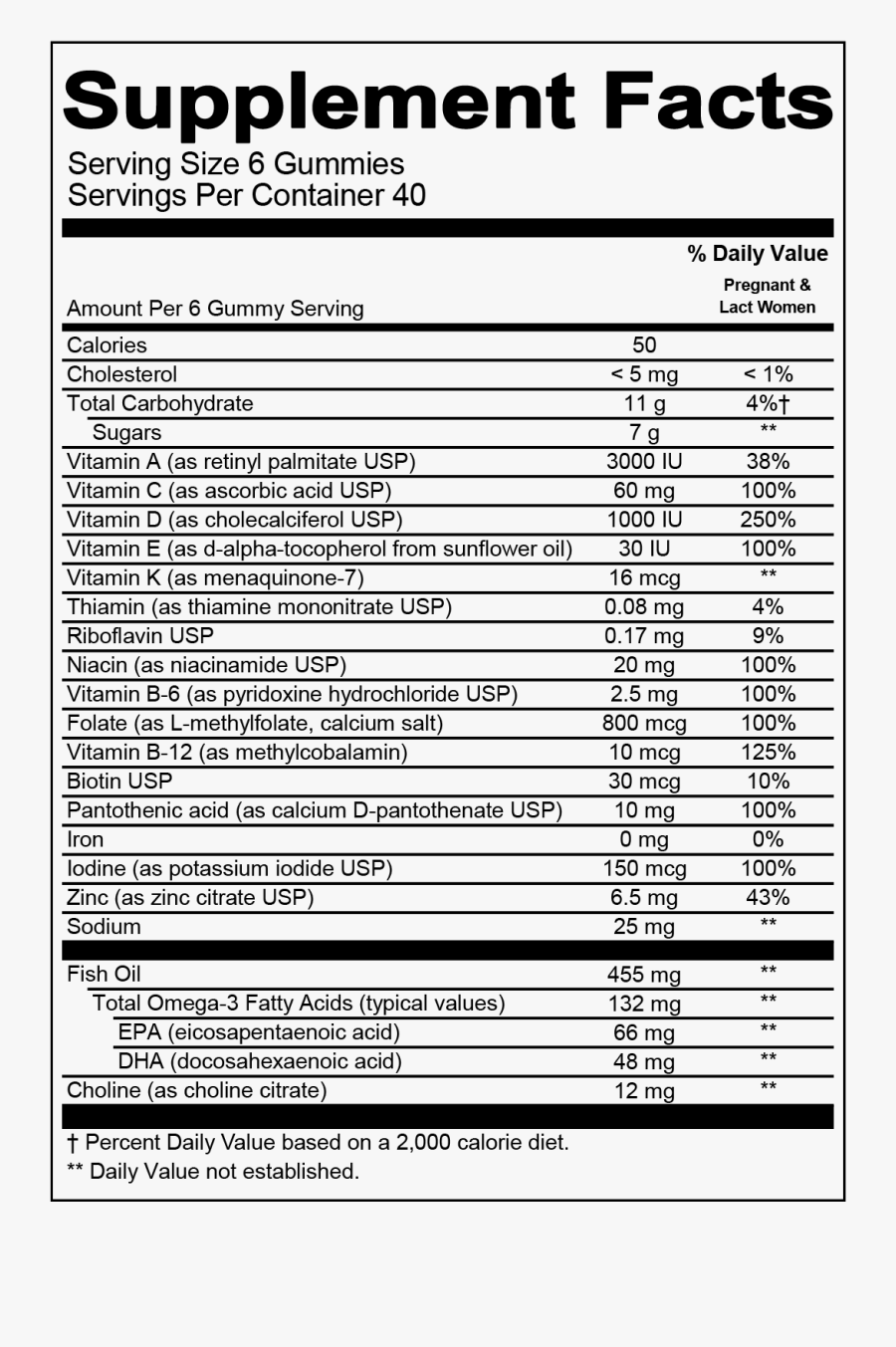 Multivitamins With Minerals Label, Transparent Clipart