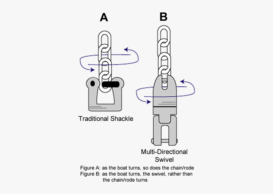 Stainless Steel Multidirectional Anchor Swivel - Technical Drawing, Transparent Clipart