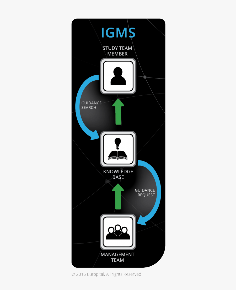 Medical Management In Trials - Sign, Transparent Clipart