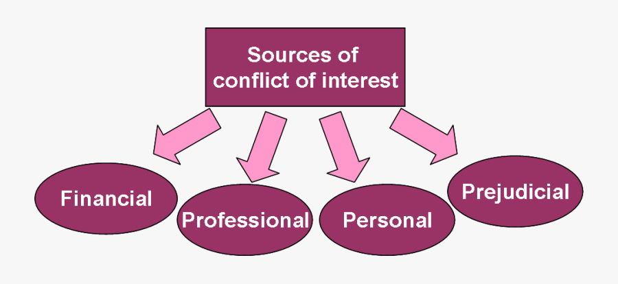 Conflict Clipart Conflict Interest - Source Of Conflict Of Interest, Transparent Clipart