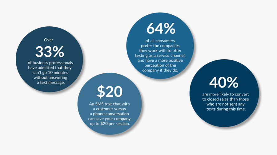 You"re Throwing Money Away On Wasted Phone Calls - Circle, Transparent Clipart