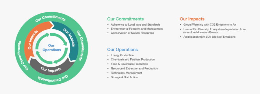 Screenshot, Transparent Clipart