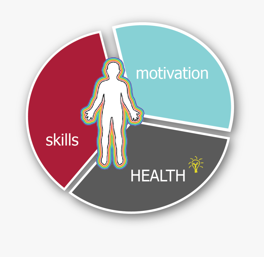 Human Capital Health, Transparent Clipart