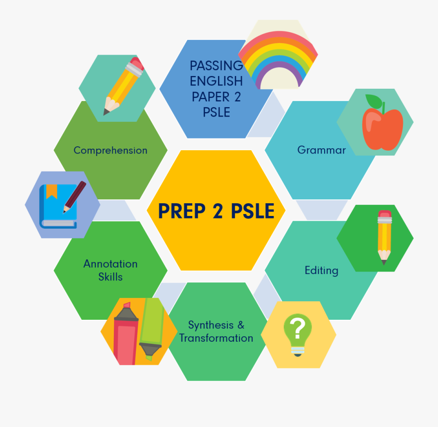 Psle - Badminton Overhead Clear Teaching Points, Transparent Clipart