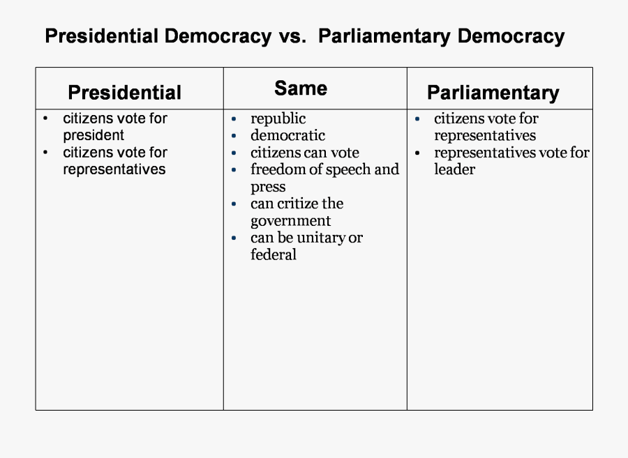 Federal Government Of Brazil, Transparent Clipart
