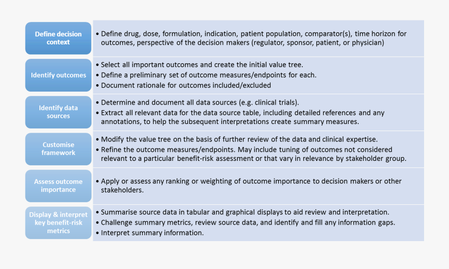 Brat Framework Is Aimed At Assisting The Communication - Risk Assessment For Research Proposal, Transparent Clipart