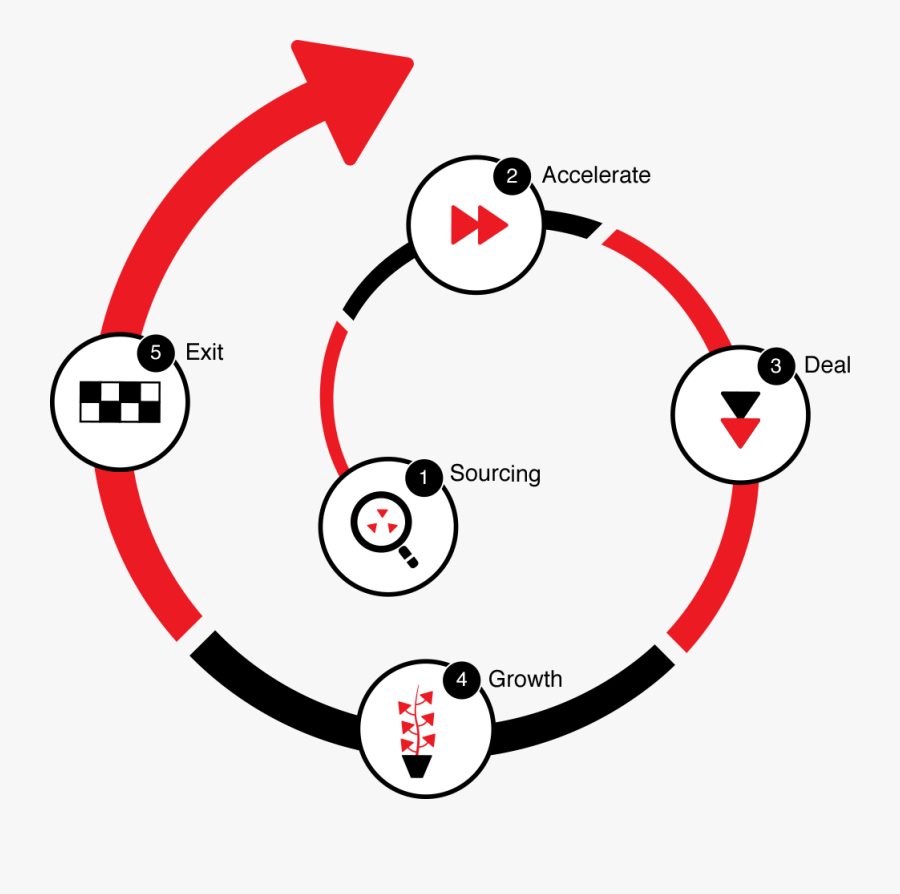Social Impact Investing Infographic, Transparent Clipart