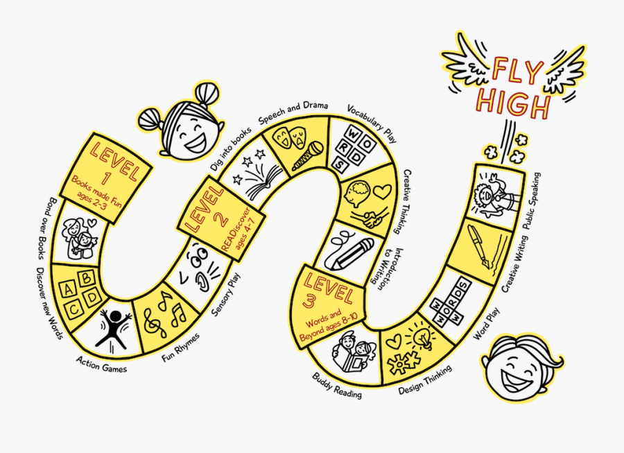 3 Tiered Programs, Transparent Clipart