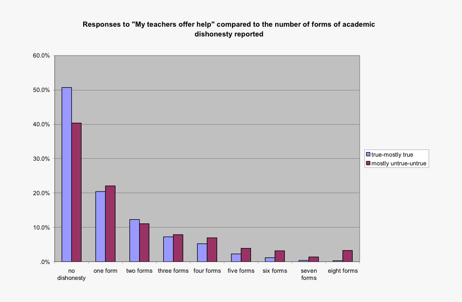 Graph On Yao Ming, Transparent Clipart