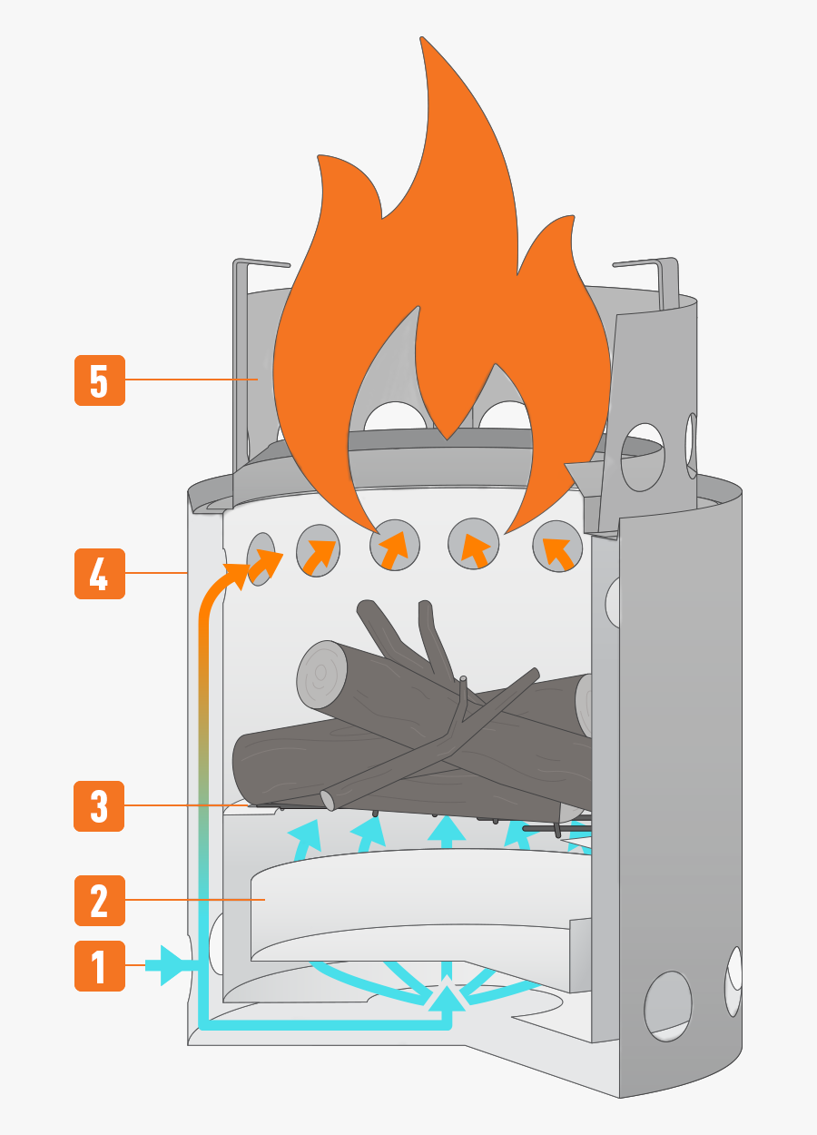 Solo Stove, Transparent Clipart