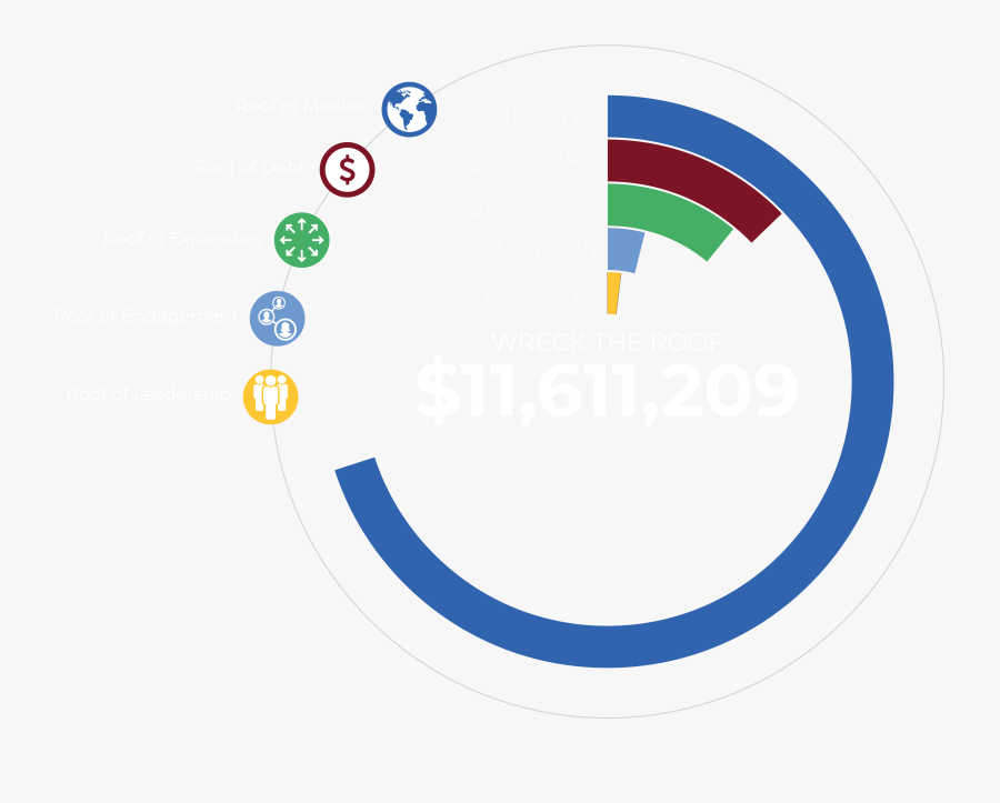Wreck The Roof - Circle, Transparent Clipart