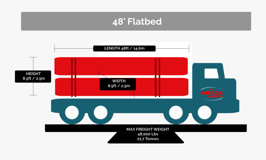 Transparent Flatbed Clipart - Max Load Height, Transparent Clipart