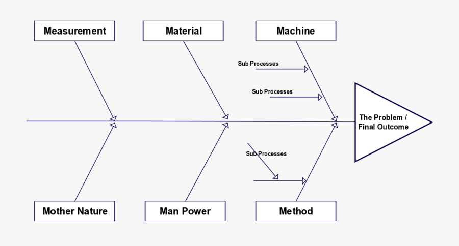 Fishbone Diagram Format, Transparent Clipart