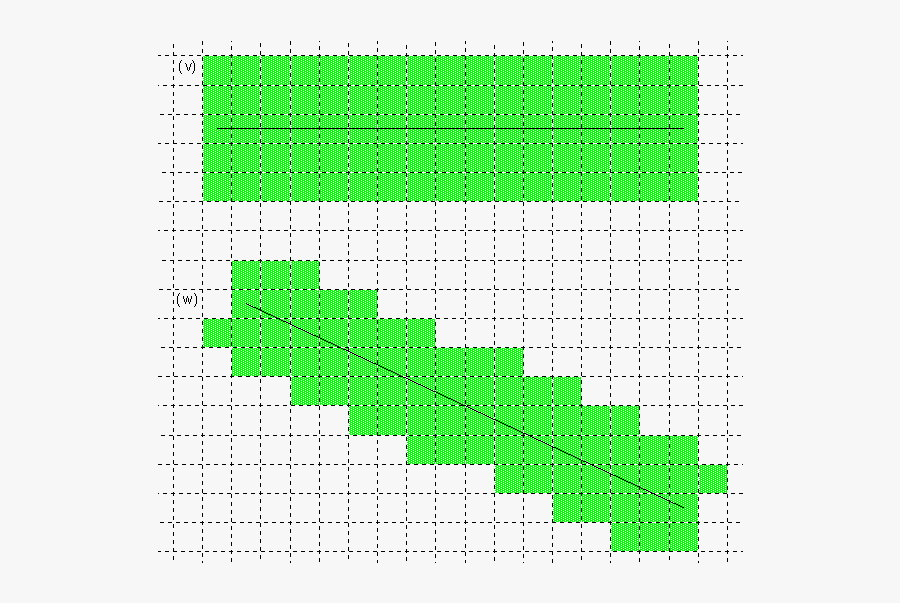 Algorithm For Drawing Line With Thickness Width - Bresenham Thick Line Algorithm, Transparent Clipart