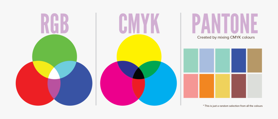 Clip Art Colour Theory Rgb - Cmyk Rgb And Pantone, Transparent Clipart