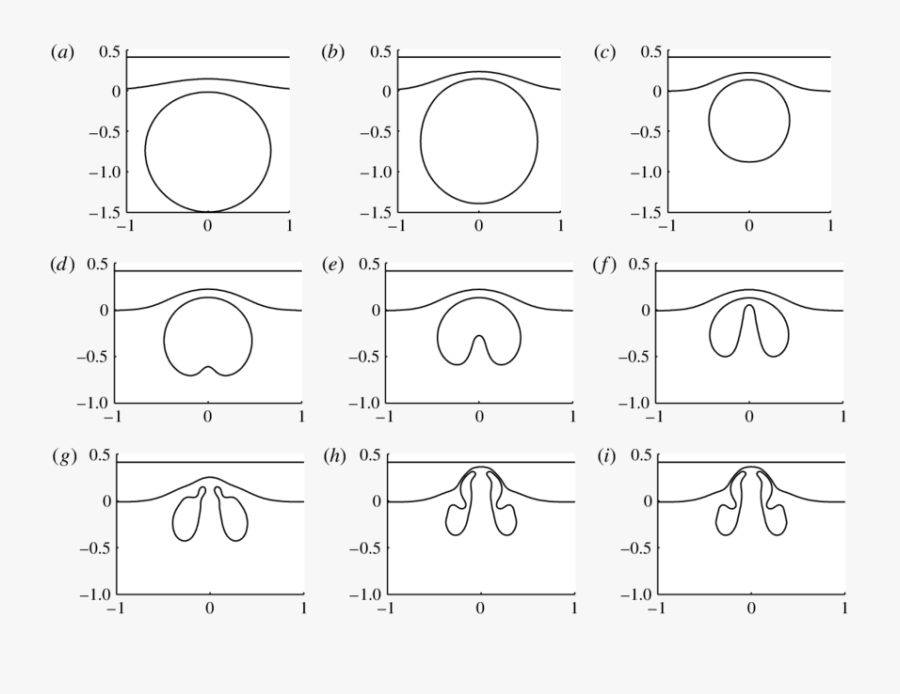 Transparent Wave Shape Png - Circle, Transparent Clipart