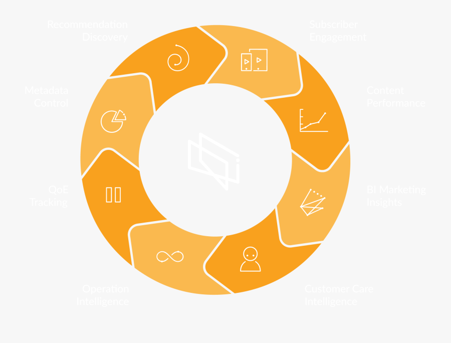 Mi-3 Comprehensive Offering - Mtr Corporate Safety Management, Transparent Clipart