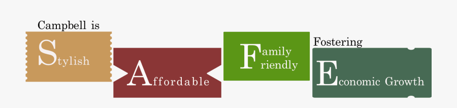 Development Campbell Ca Official - Graphic Design, Transparent Clipart