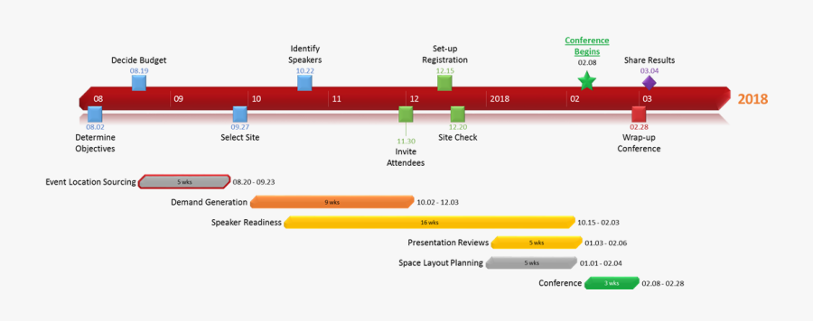 Transparent History Timeline Clipart - Gantt Chart, Transparent Clipart
