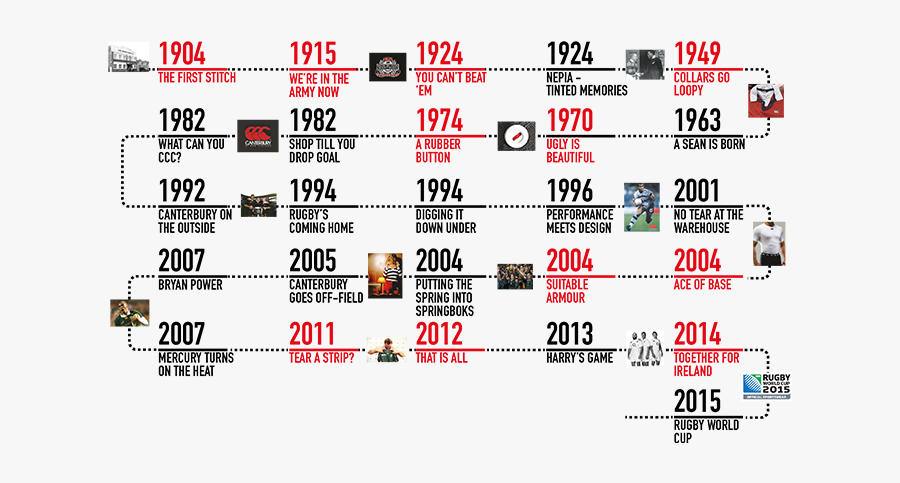 The Canterbury Timeline - Illustration, Transparent Clipart