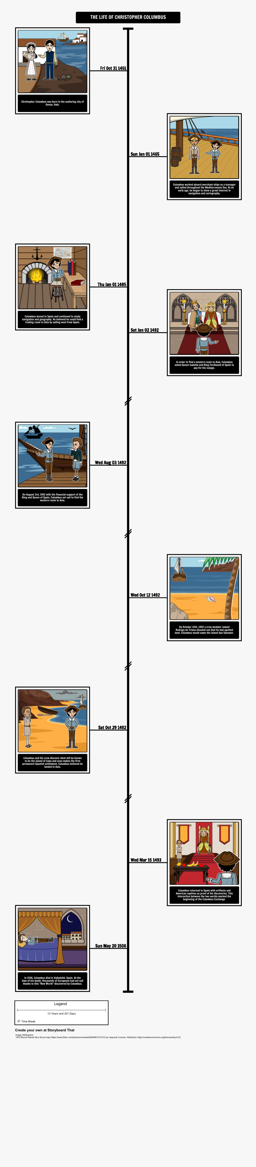 Worksheet Christopher Columbus Timeline, Transparent Clipart