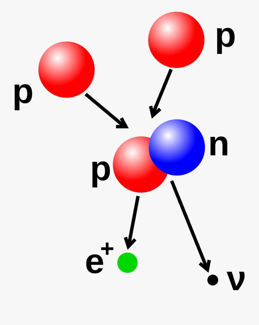 Physics Clipart Biochem - Cosmic Ray Spallation Nucleosynthesis, Transparent Clipart