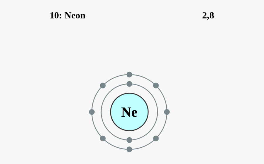 Clip Art See The Electron Configuration Electronic