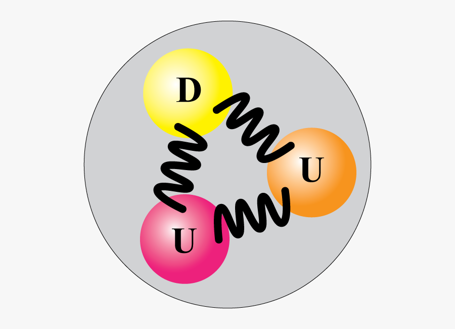 Energy Clipart Subatomic Particle - Circle, Transparent Clipart