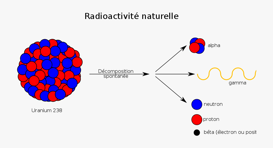 Radioactivite Naturelle, Transparent Clipart
